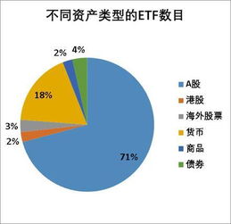 etf交易型货币股票 货币etf交易规则及费用
