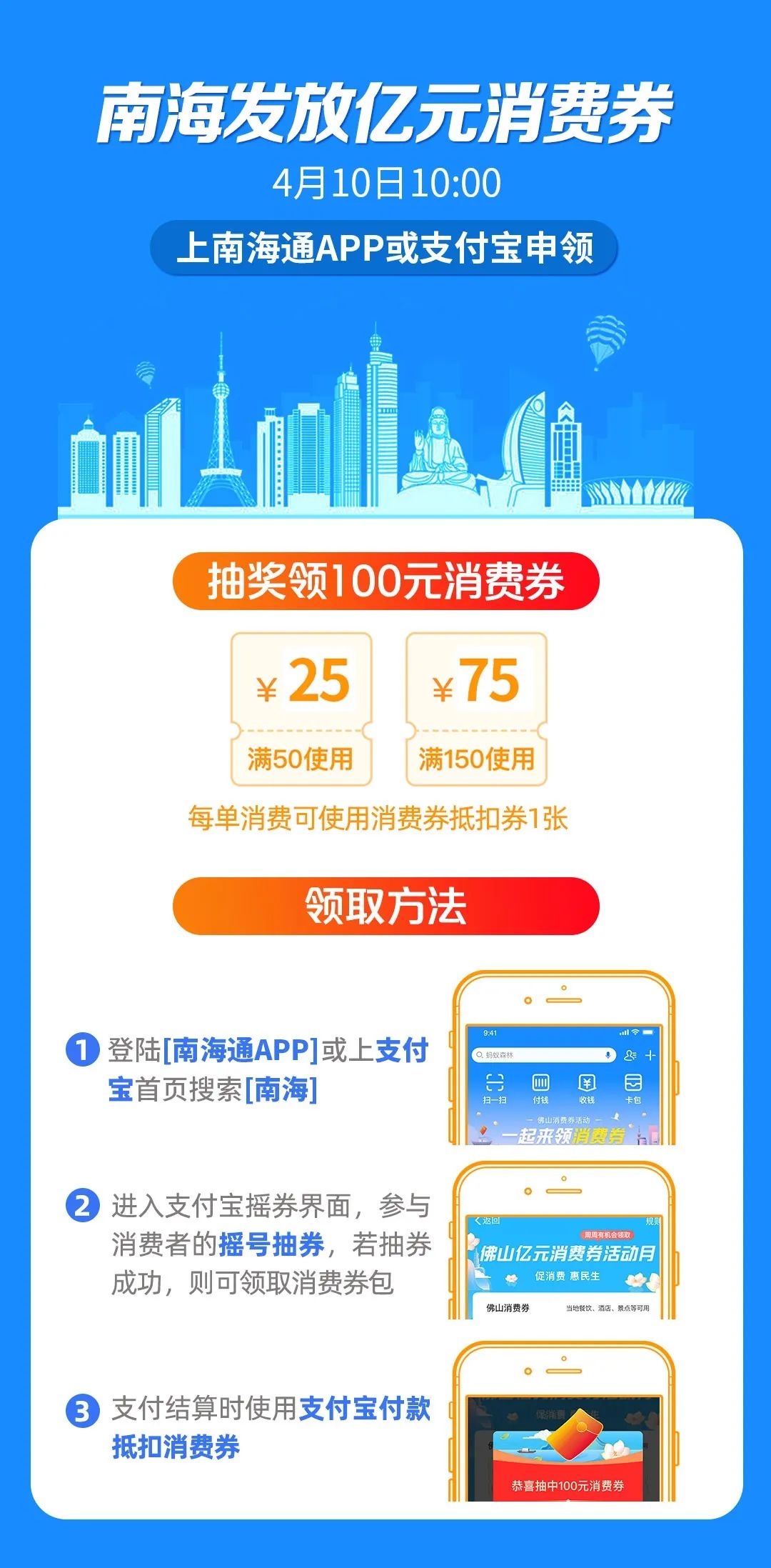 25亿消费券 190亿消费券