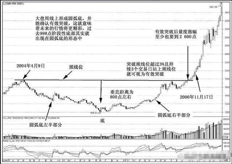 底部v型反转股票 股票v型反转走势k线图