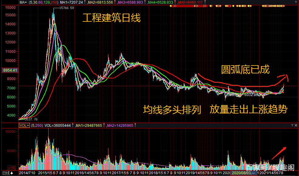 v型逆转的股票 股票v型反转形态