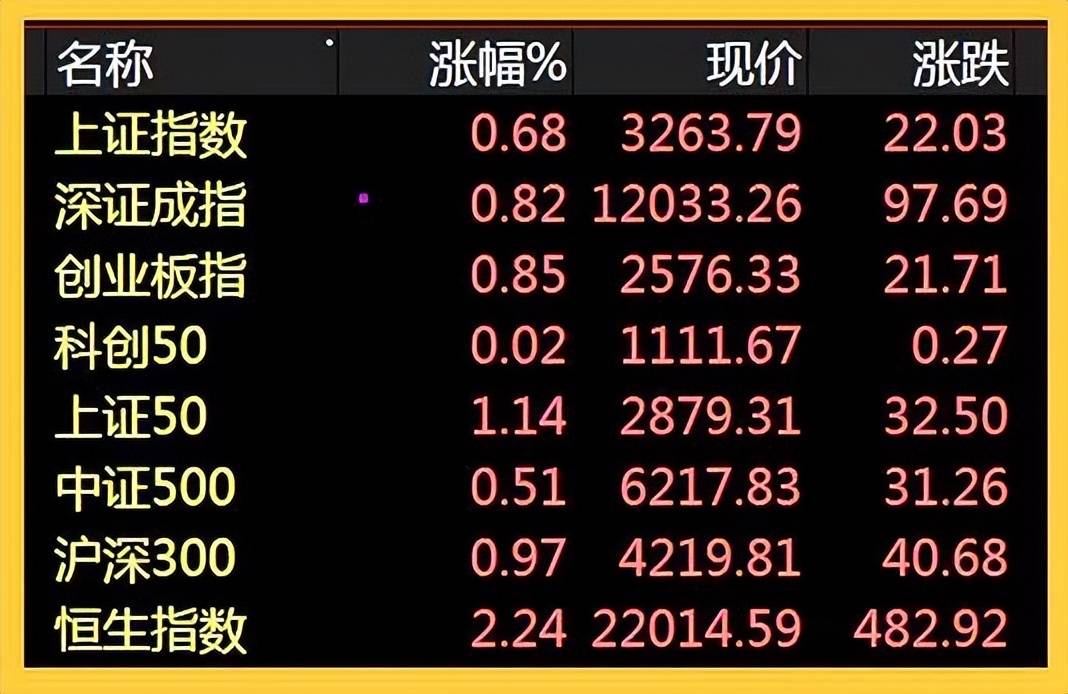 v型股票能涨多少 股票v字型意味着什么