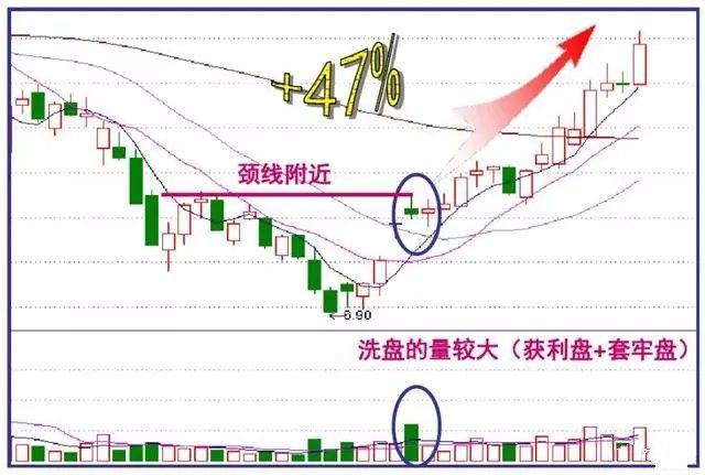 股票u型走势后期 股票u型走势后期走势