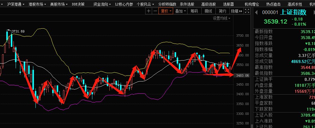 股票倒v型怎么解决 股票倒v型反转是好是坏