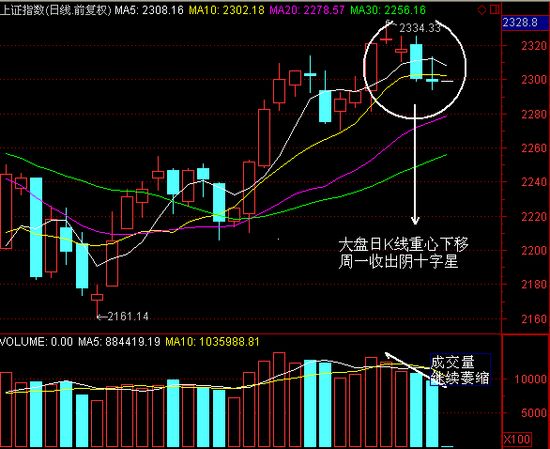 股票日线a型走势图片 股票日线a型走势图片分析