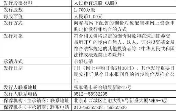 分级股票型b类 股票a类b类c类什么意思