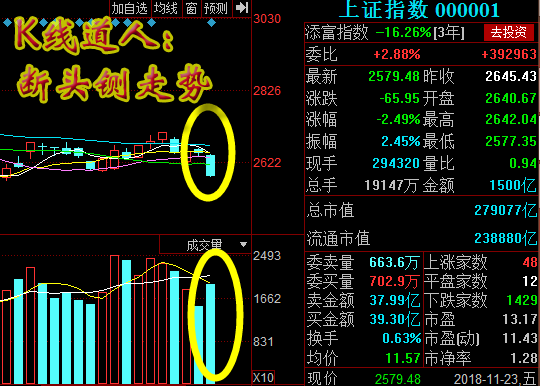 股票下跌K型图解 下跌k线图20经典图解