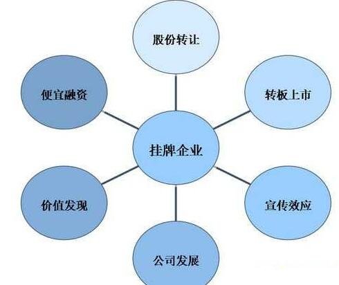 股权型股票买卖 股权买卖是什么意思