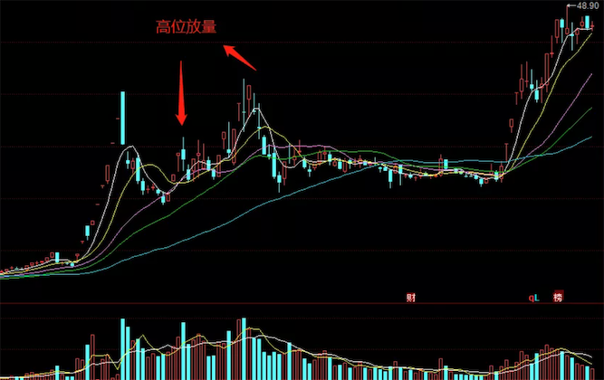烟斗型股票图形分析 烟斗型股票图形分析报告