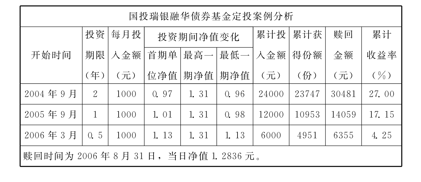 股票型的单位净值 股票里的净值是什么