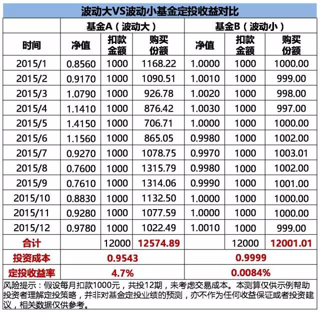 基金定投指数型和股票型 基金定投指数型和股票型哪个好