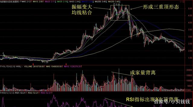股票顶分型怎么找标杆 