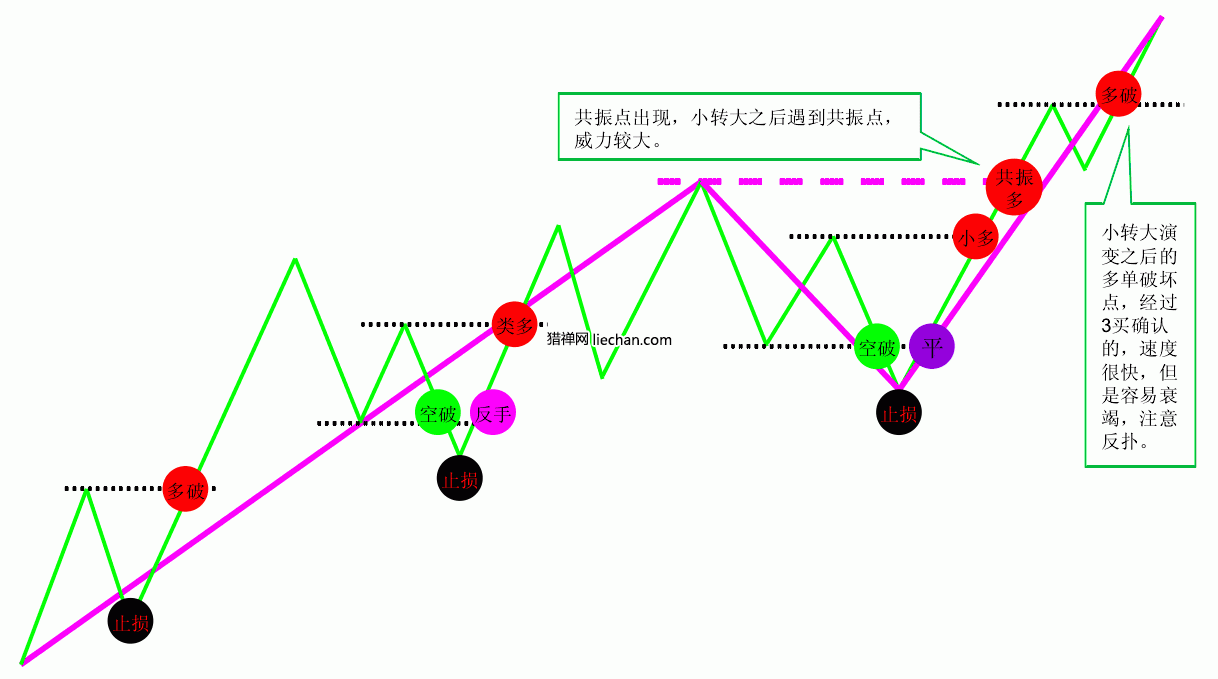 股票顶分型怎么找标杆 