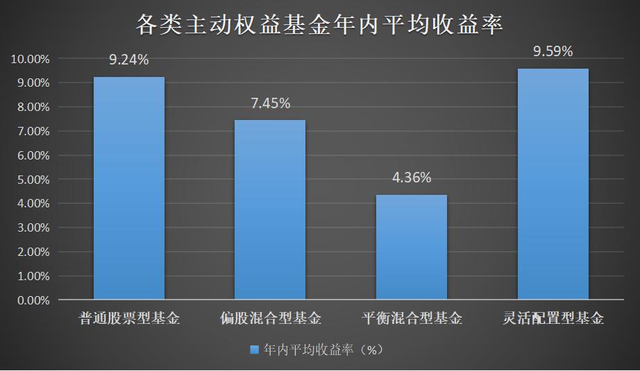 混合型股票型是主动基金吧 混合型基金与股票型基金持仓规定
