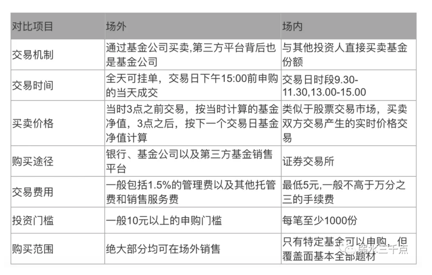 最好的交易型股票基金 最好的交易型股票基金排名