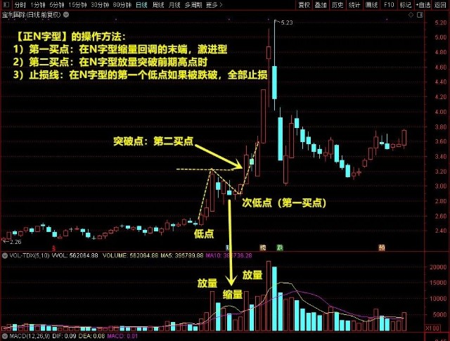 股票趋势中继型判断 股票中期趋势线是多少天?