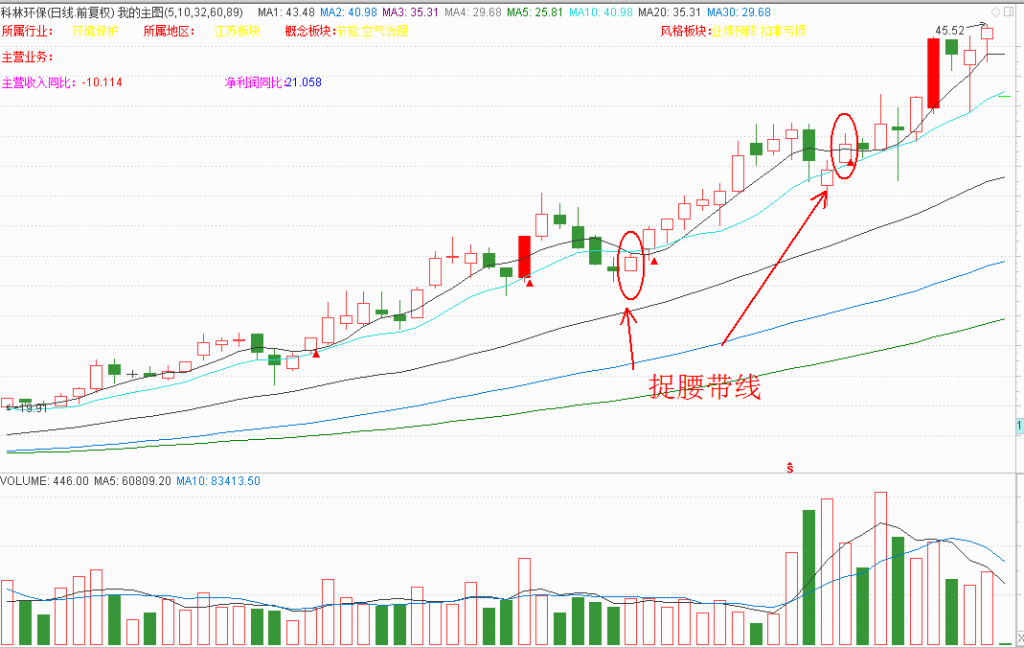 股票型线长啥样 股票的线是什么意思
