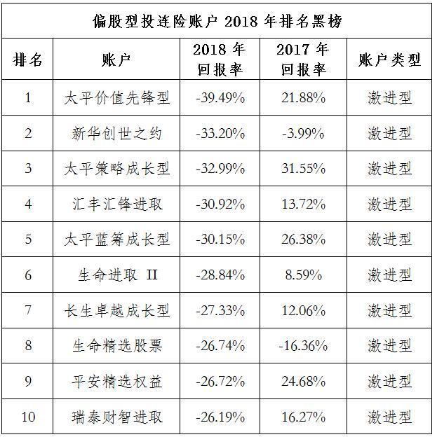 股票激进型测评答案 股票测评如何测得激进