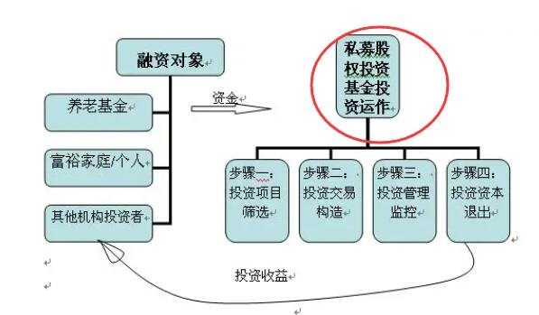 险资最新动向：持平博体育- 平博体育官方网站- 平博体育APP下载续进军商业地产扎堆成立私募基金