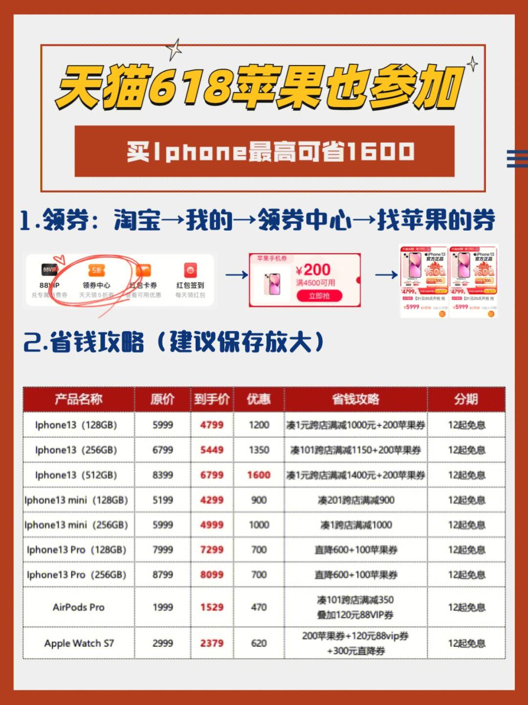 618消费券苹果 618消费券能领几次