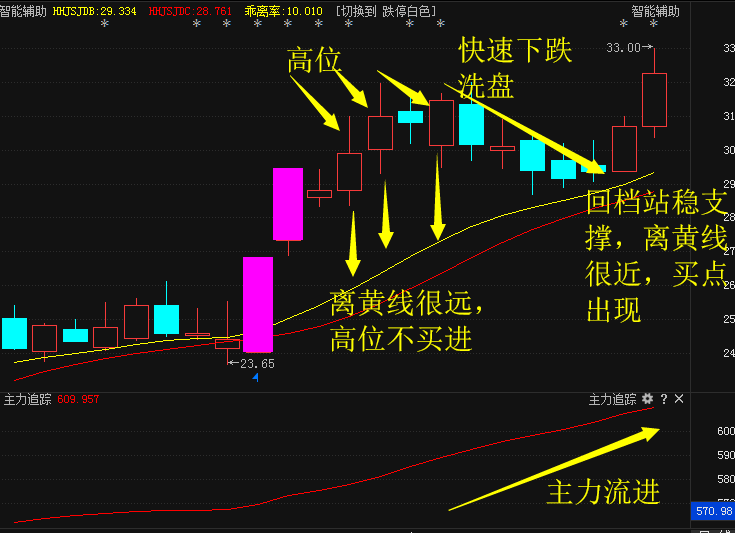 低价股票是什么股型的 低价股是指多少钱的股票