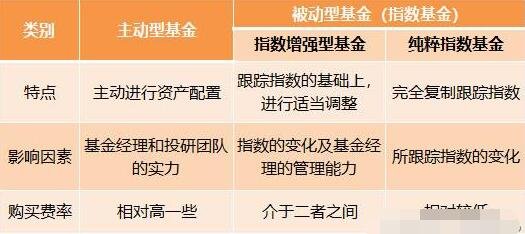 股票中的主动型产品有什么 股票中的主动型产品有什么特点