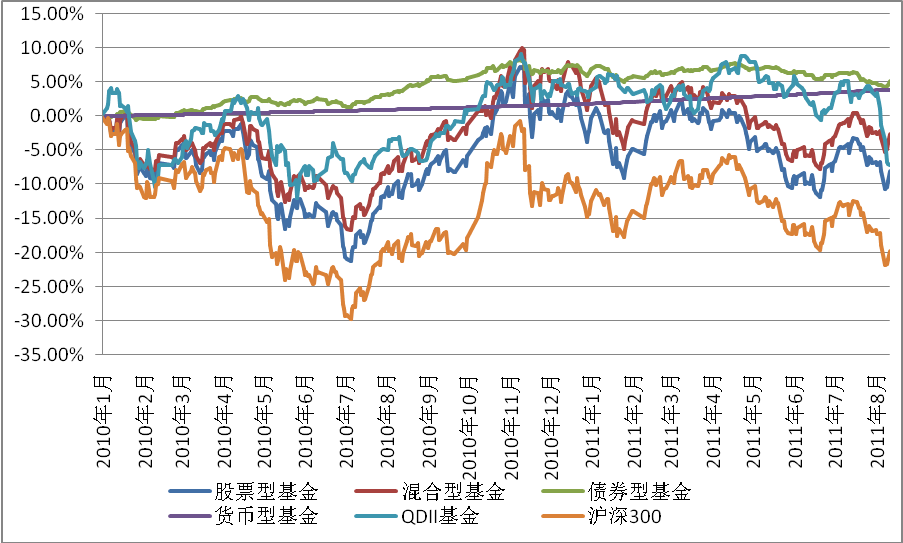 基金是指数型股票 指数基金属于股票型基金