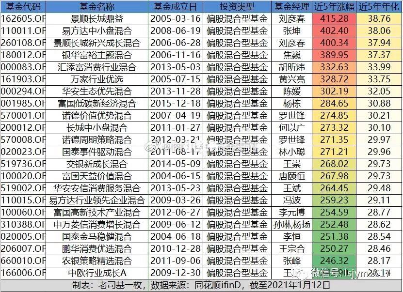 混合型股票缺点有哪些 混合型和股票型有什么区别