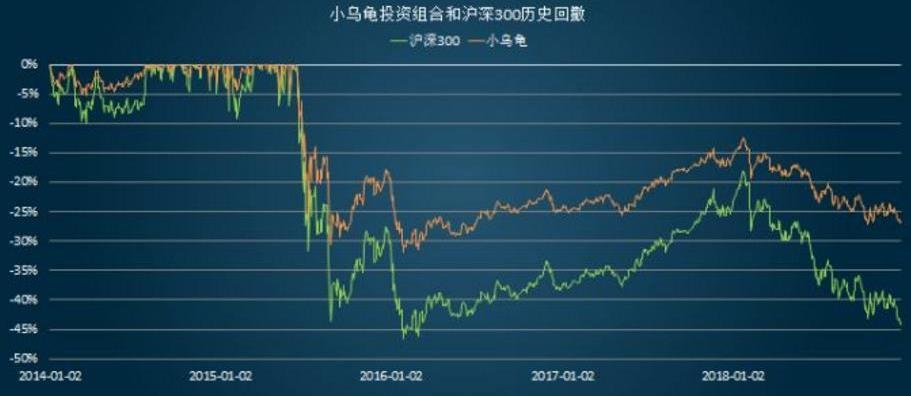 混合型股票缺点有哪些 混合型和股票型有什么区别