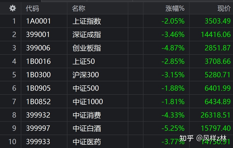 投资稳健型股票组合有哪些 投资稳健型股票组合有哪些公司