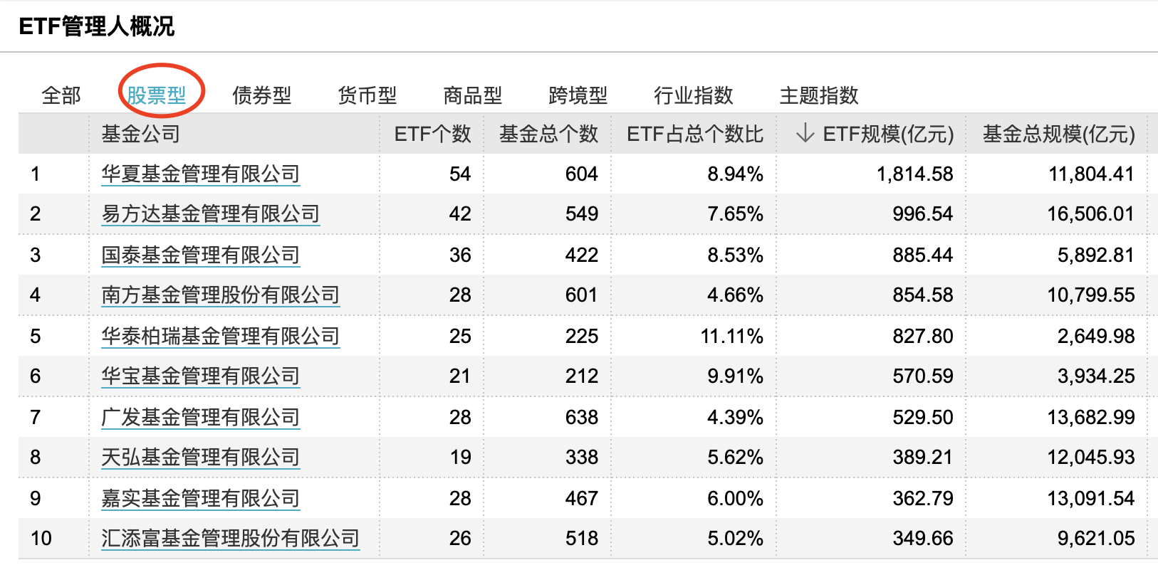 最大股票型etf etf最大可买入数量