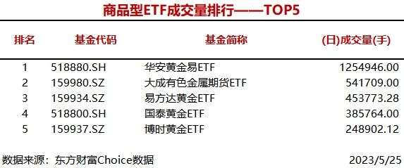 最大股票型etf etf最大可买入数量