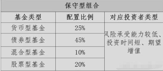 投资保守型股票组合 投资保守型股票组合有哪些