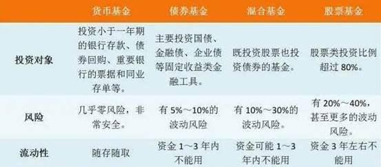 交易型股票基金 交易型基金和非交易型基金