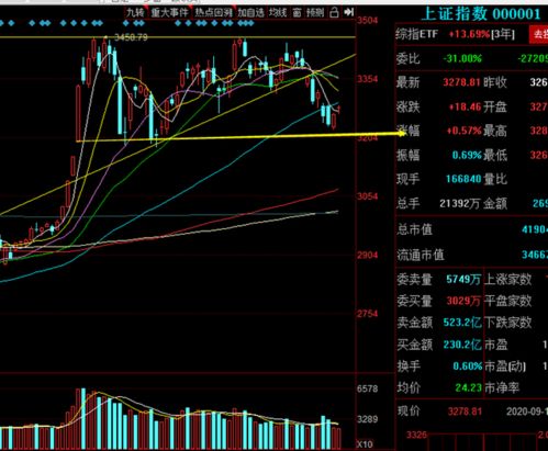 创业型股票怎么买卖 创业型股票怎么买卖的