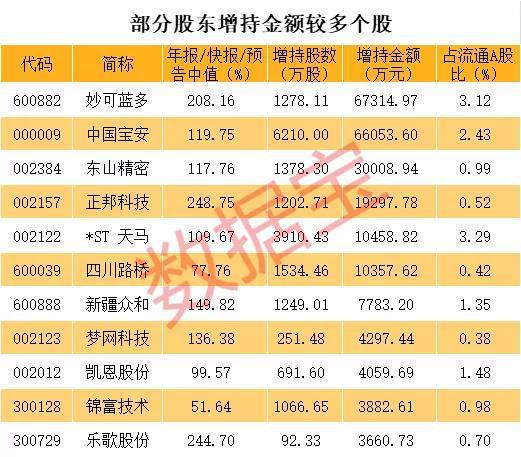 10%分红型股票 股票分红10派2是利好吗
