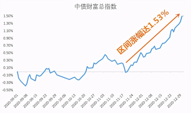 指数增型股票基金 指数基金增强型什么意思