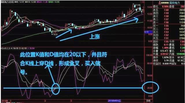 股票k型图入门 k线形态图解大全