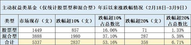 股票型跟混合型什么意思 什么是股票型基金?什么是混合型基金?