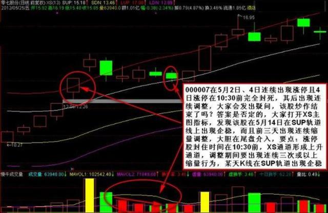 u型股票回线图 股票u型k线什么意思