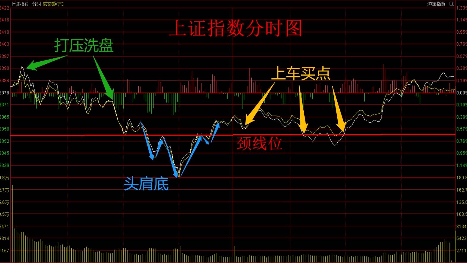 股票w型突破箱体 股票突破箱体后是拉升还是下跌