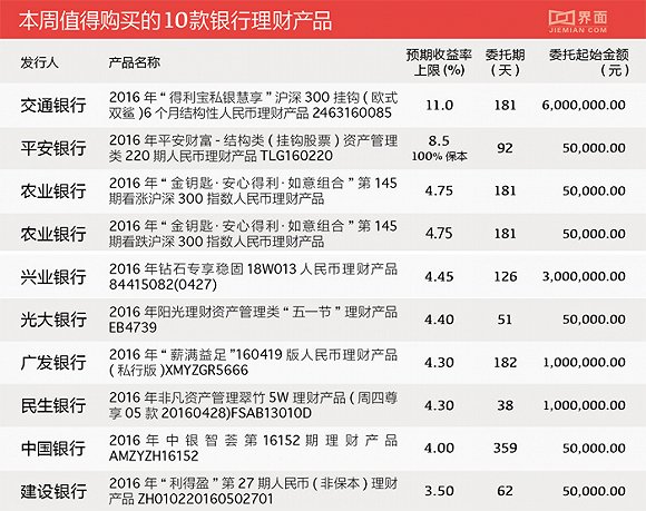 股票型理财产品介绍 股票型理财产品介绍ppt