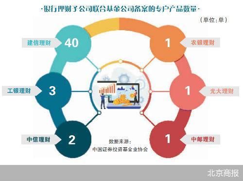 股票型理财产品介绍 股票型理财产品介绍ppt