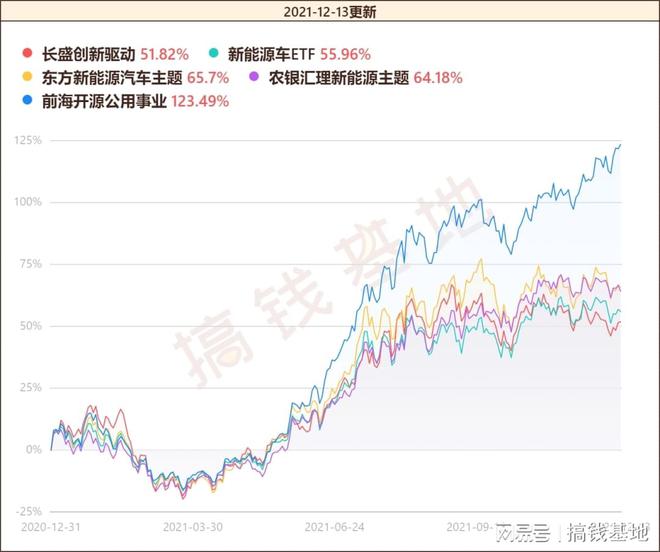 创新驱动股票型证券 创新驱动基金是什么意思