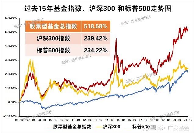 基金指数型和股票型的不同 基金指数型和股票型的不同点
