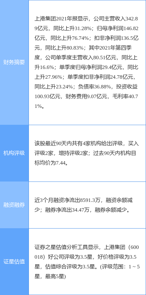 智慧型港口股票 智慧港口的主要智能技术有哪些