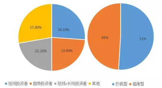 股票情绪型交易者 股票中的情绪指标是什么
