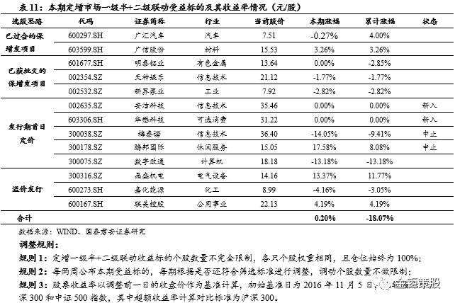 资产并购型增发股票有哪些 资产并购型增发股票有哪些公司