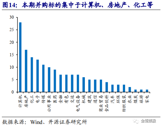 资产并购型增发股票有哪些 资产并购型增发股票有哪些公司