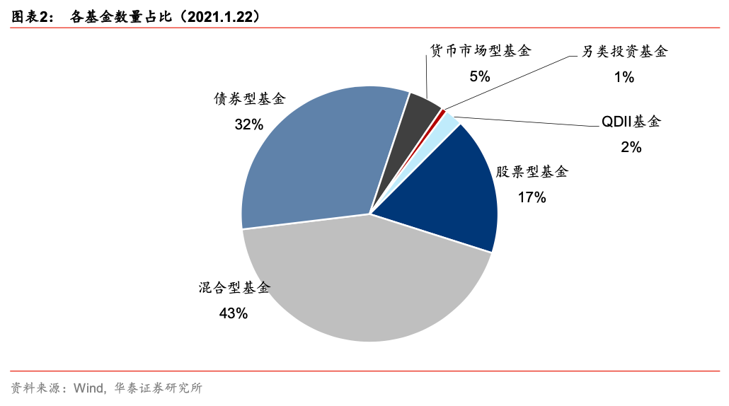 基金为什么分股票型混合型 基金股票型和混合型是什么意思