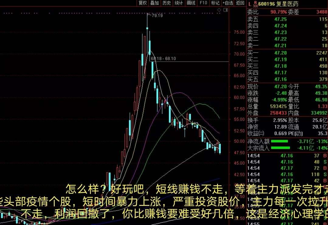 股票分型图案是什么 股票分型图案是什么样的